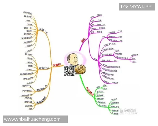拉波尔特的传奇人生与科学探索之旅：从基础研究到技术创新的启示